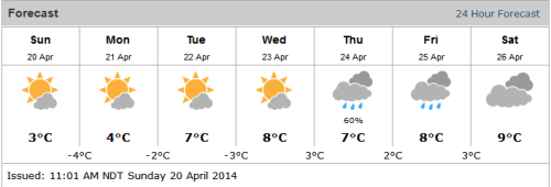 chart showing weather forecast for the week of April 20th to april 25th 2014