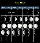 phases of moon chart may 2014